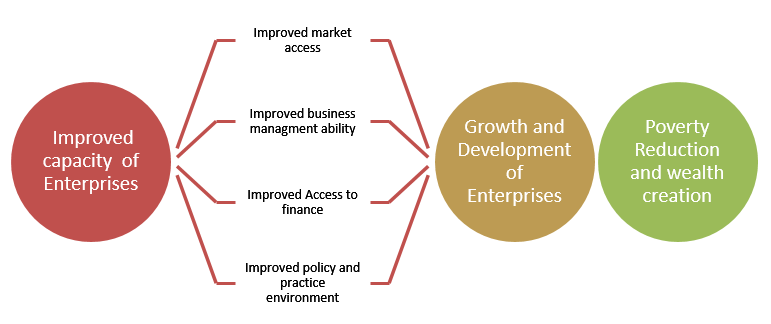 theory-of-change
